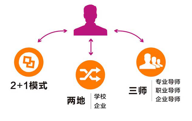 广州白云工商高级技工学校详细介绍插图3