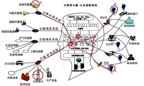 广州白云工商技师学院人工智能技术（智能产品开发方向）插图5