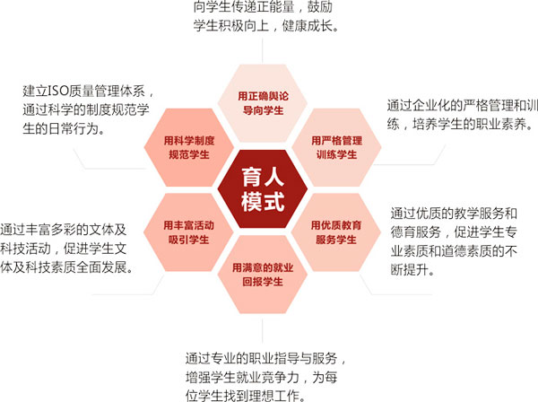 广州白云工商技师学院以学生为中心