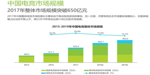 电子竞技运动与管理 【广州白云工商技师学院】插图1