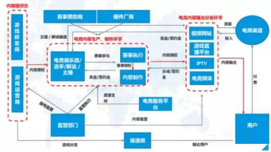 电子竞技=打游戏？看完你就懂了！插图2