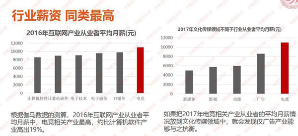 广州白云技师学院电竞专业——理想与我同行插图9