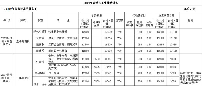 【通知】2019学年春季在校技工学生缴费通知插图1