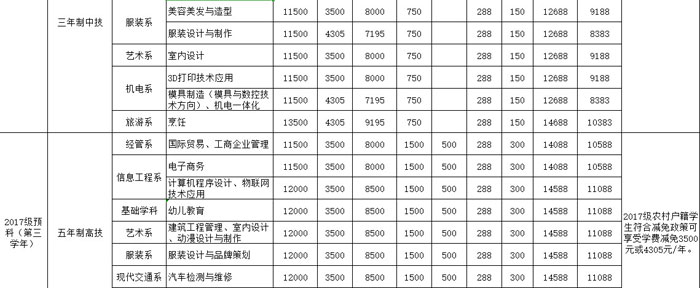 【通知】2019学年春季在校技工学生缴费通知插图3