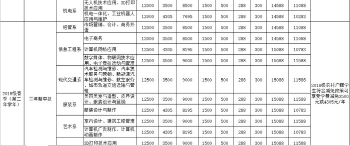 【通知】2019学年春季在校技工学生缴费通知插图4