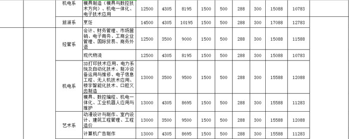 【通知】2019学年春季在校技工学生缴费通知插图5