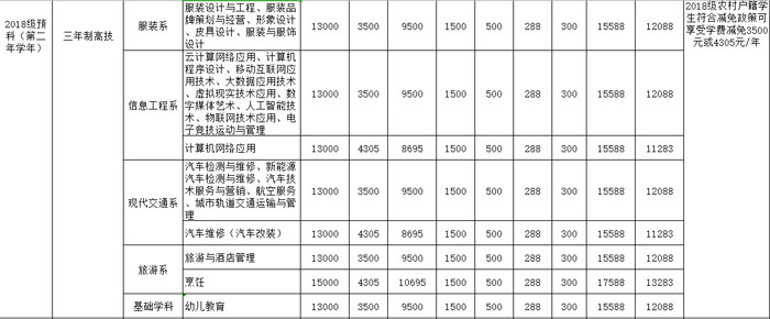 【通知】2019学年春季在校技工学生缴费通知插图6