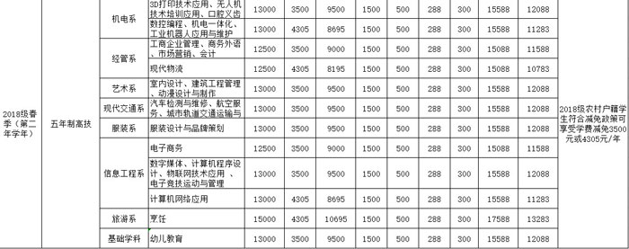 【通知】2019学年春季在校技工学生缴费通知插图7