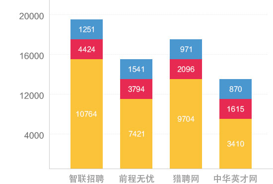 广州白云工商技师学院中医养生美容专业详解插图7