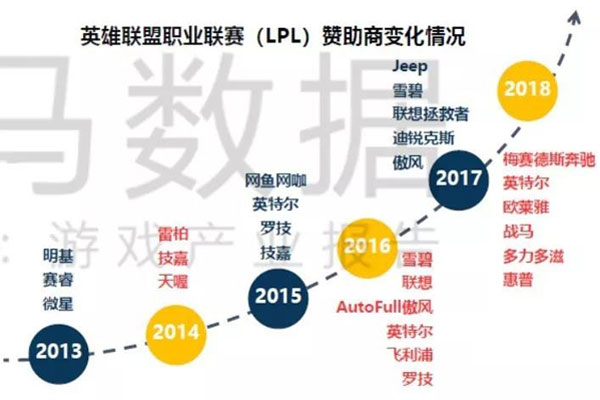 电竞是什么，将孩子投身于电竞专业有没有前途？插图4