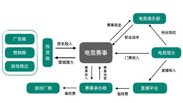 电竞是什么，将孩子投身于电竞专业有没有前途？插图3