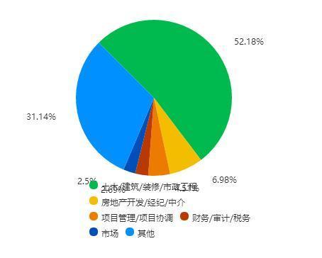 男生最具有钱途专业@就业好／发展广／高薪专业插图2