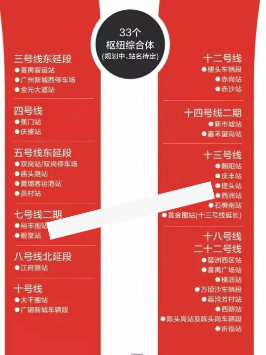 广州白云工商技师学院城市轨道交通运输与管理专业详解