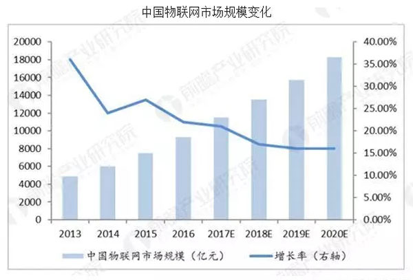 被忽视不了解的高薪专业插图1