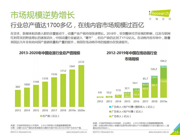 动漫设计与制作专业说 ｜ 3.2亿使用的早安蛋蛋带你走进动漫特效世界插图12