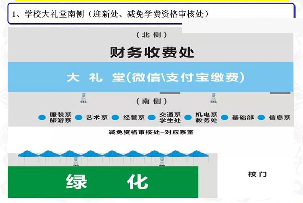 2019级新生报到流程插图10