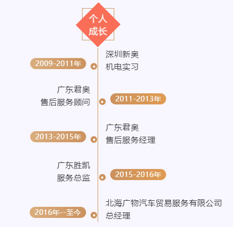 广州白云工商高级技工学校汽修专业校友职业生涯分享插图7