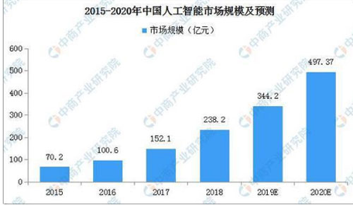 广州市白云工商技师学院人工智能技术应用专业火热招生中插图1