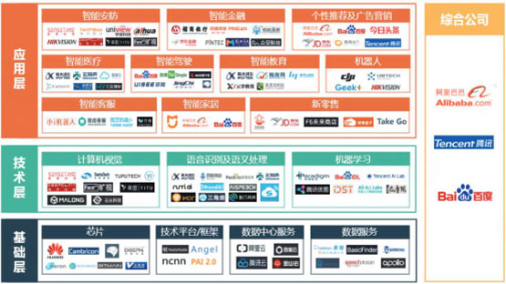 广州市白云工商技师学院人工智能技术应用专业火热招生中插图2