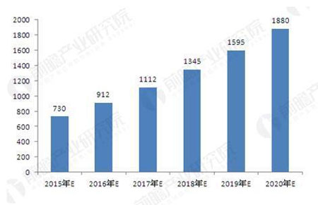 广州白云工商技师学院汽车改装