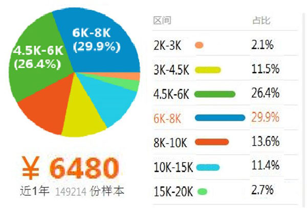 广州白云工商技师学院新媒体运营