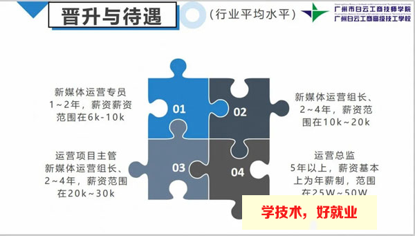 广州白云工商技师学院新媒体运营