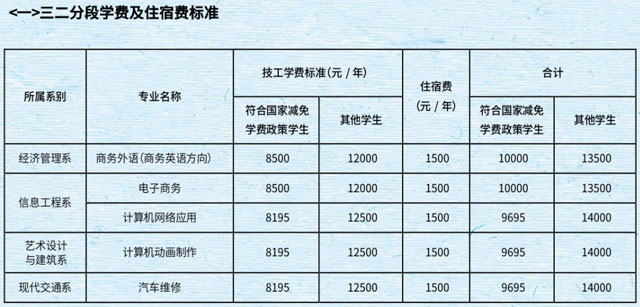 广州白云工商技师学院2020年秋季班学费明细【面向初中生收费】插图1