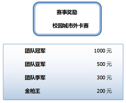 穿越火线-CF百城联赛白云秋季赛报名正式开始插图1