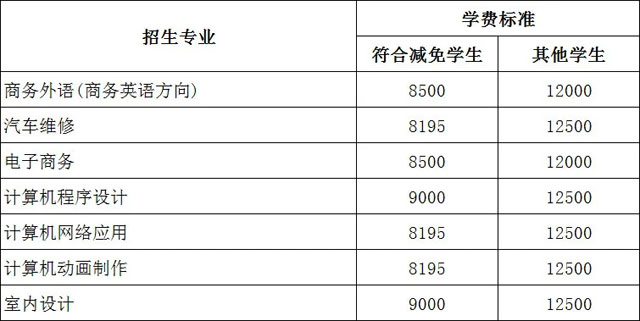 【最新发布】广州白云工商技师学院2021年春季招生全面启动！插图11