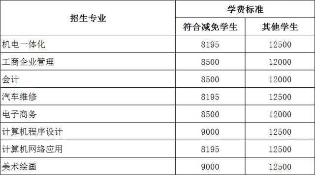 【最新发布】广州白云工商技师学院2021年春季招生全面启动！插图12