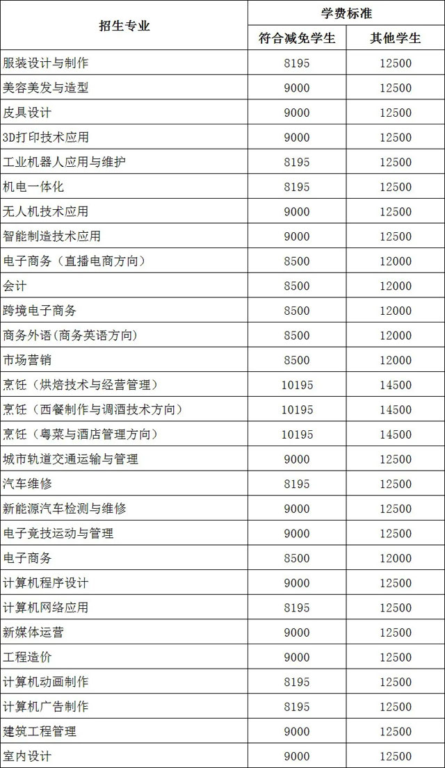 【最新发布】广州白云工商技师学院2021年春季招生全面启动！插图14