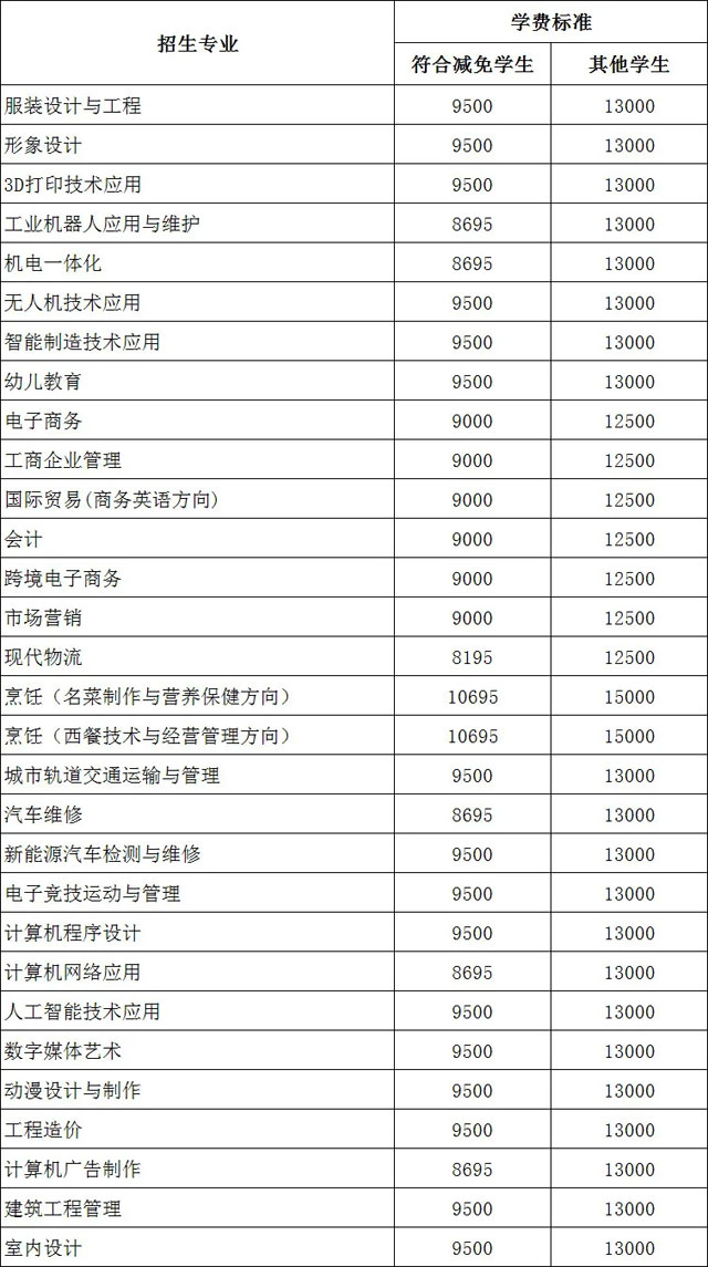 【最新发布】广州白云工商技师学院2021年春季招生全面启动！插图15