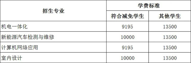 【最新发布】广州白云工商技师学院2021年春季招生全面启动！插图16