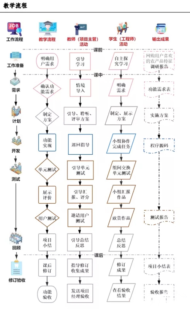 程序设计