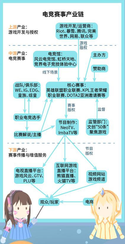 电竞赛事产业链