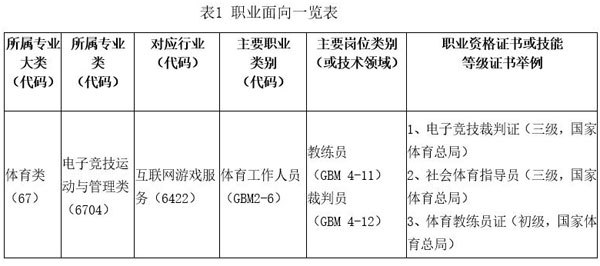 广东创新科技职业学院电竞