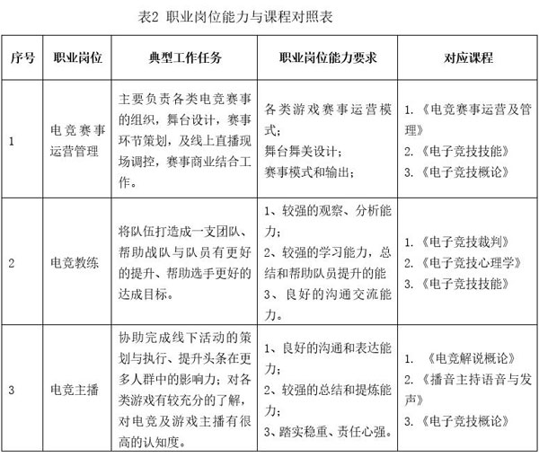 广东创新科技职业学院电子竞技