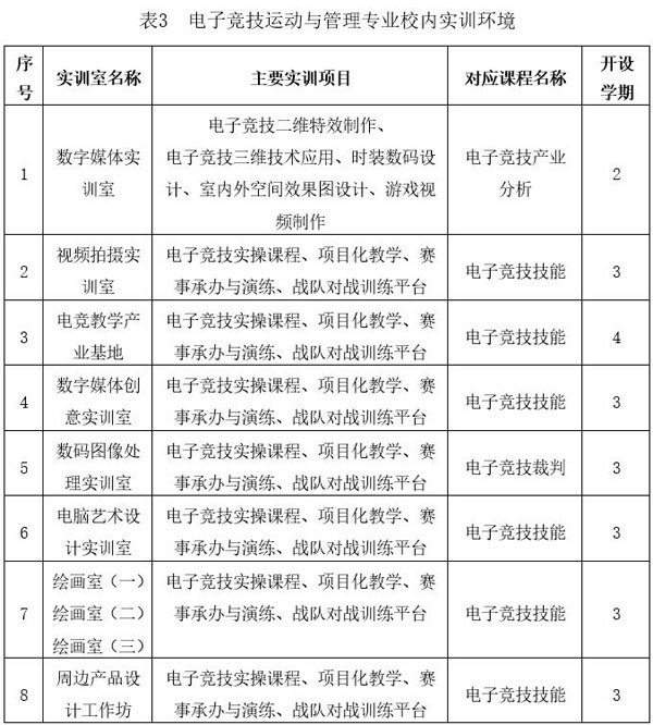 广东创新科技职业学院电竞专业