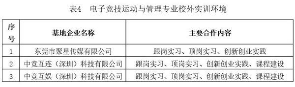 广东创新科技职业学院校外实训基地