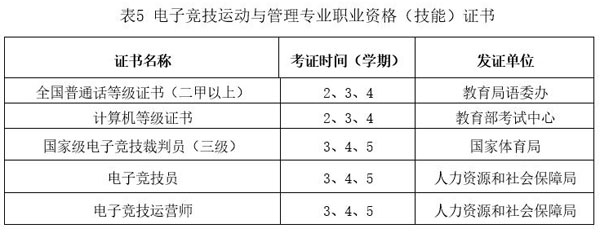 广东创新科技职业学院电竞职业资格