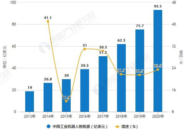 工业机器人系统操作员