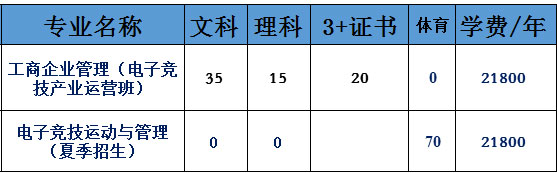 广东工商职业技术大学电子竞技