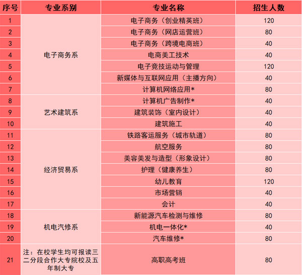 广州市电子商务技工学校