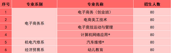 广州市电子商务技工学校