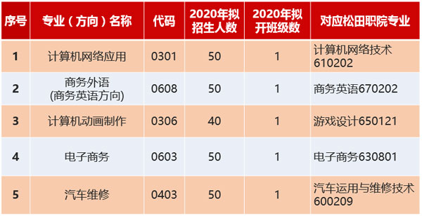 广州市白云工商技师学院三二分段