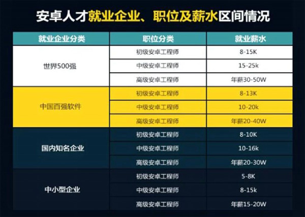 广州市白云工商技师学院移动互联网应用技术专业简介