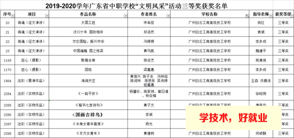 广州白云工商技师学院获奖