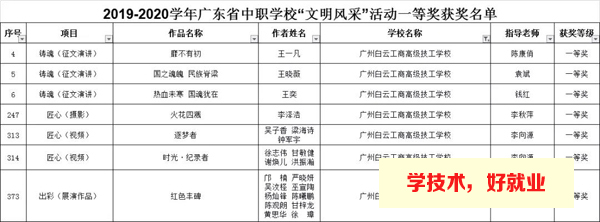 广州白云工商技师学院获奖