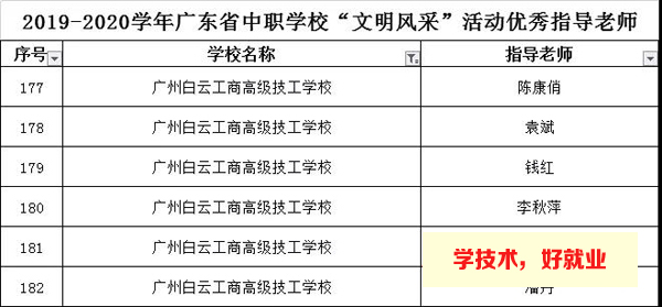 广州白云工商技师学院获奖