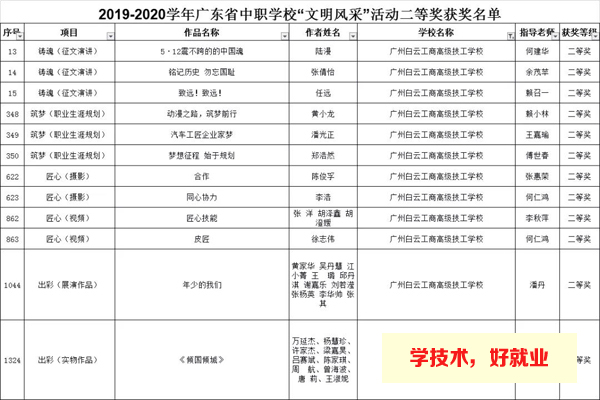 广州白云工商技师学院获奖